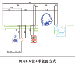 共用ＦＡ管＋単管路方式