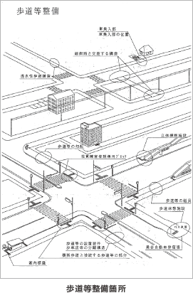 歩道等整備箇所